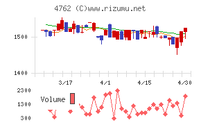 エックスネット