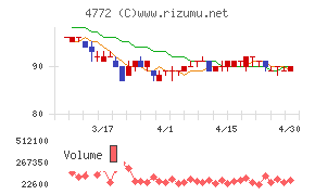 ＳＭ　ＥＮＴＥＲＴＡＩＮＭＥＮＴ　ＪＡＰＡＮチャート
