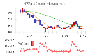 スタートライン