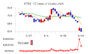 ＧＭＯインターネット