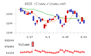 ビジネスエンジニアリングチャート