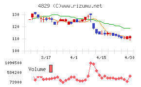 日本エンタープライズチャート