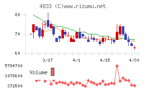 Ｄｅｆ　ｃｏｎｓｕｌｔｉｎｇ