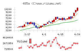 パワーエックス