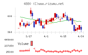 セルソースチャート