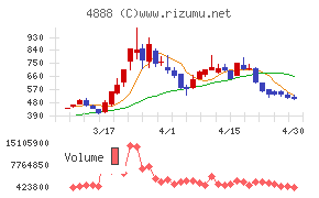 ステラファーマ