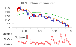 レナサイエンス