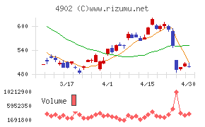 コニカミノルタチャート