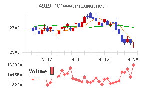 ミルボンチャート