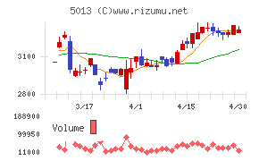 ユシロチャート