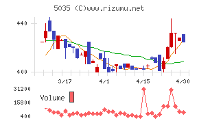 ＨＯＵＳＥＩチャート