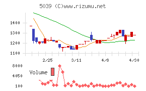 キットアライブチャート