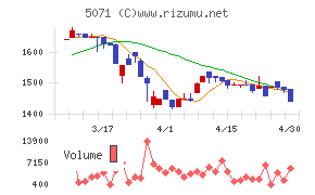 ヴィスチャート