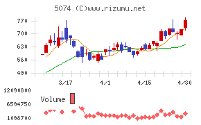 テスホールディングス