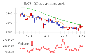 インフロニア・ホールディングス