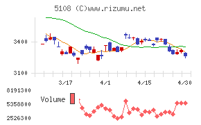 ブリヂストンチャート