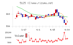 ファインズチャート