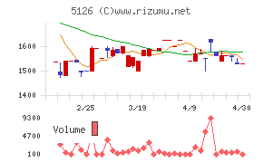 ポーターズチャート