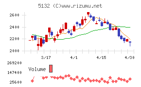 ｐｌｕｓｚｅｒｏ