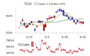 ニッタチャート