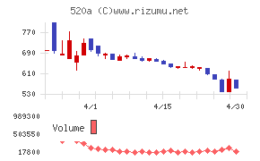 ジェイファーマ