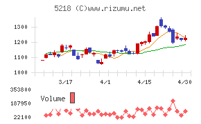 オハラチャート