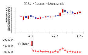セイワホールディングス