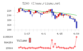 ｍｏｎｏＡＩ　ｔｅｃｈｎｏｌｏｇｙ