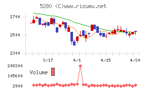 ヨシコンチャート