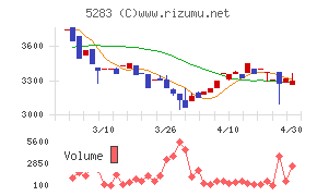 高見澤チャート