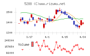 アジアパイルホールディングス