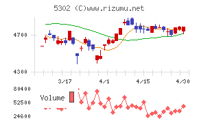 日本カーボンチャート
