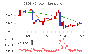 ＳＥＣカーボンチャート