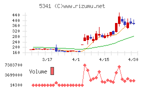 ＡＳＡＨＩ　ＥＩＴＯホールディングス