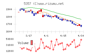 ヨータイチャート