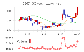 ニッカトーチャート