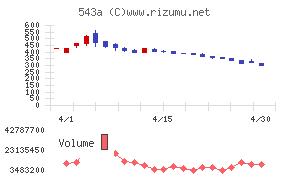 ＡＲＣＨＩＯＮ