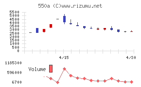 ソフトテックス