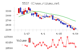 ＡｌｂａＬｉｎｋ