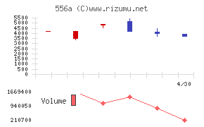 犬猫生活チャート