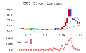 Ｇｌｏｂｅｅチャート