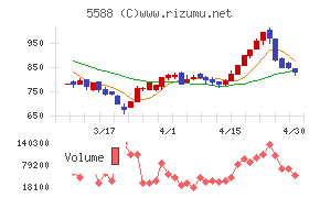 ファーストアカウンティング