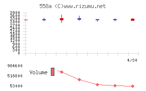 ＳＱＵＥＥＺＥ