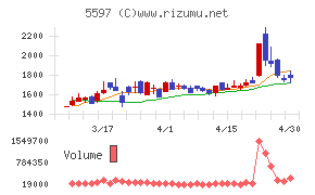 ブルーイノベーションチャート