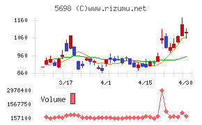 エンビプロ・ホールディングス