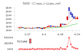 イボキンチャート