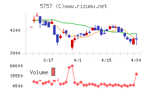 ＣＫサンエツチャート