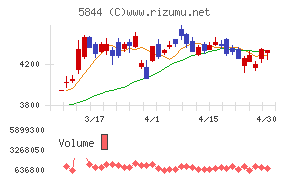 京都フィナンシャルグループ