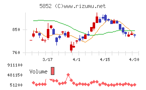 アーレスティチャート