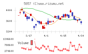 ＡＲＥホールディングス